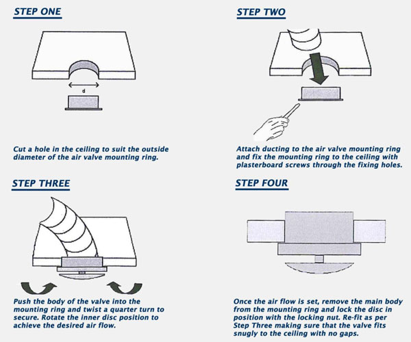 FIRE RATED CEILING VALVE INSTALL INSTRUCTIONS
