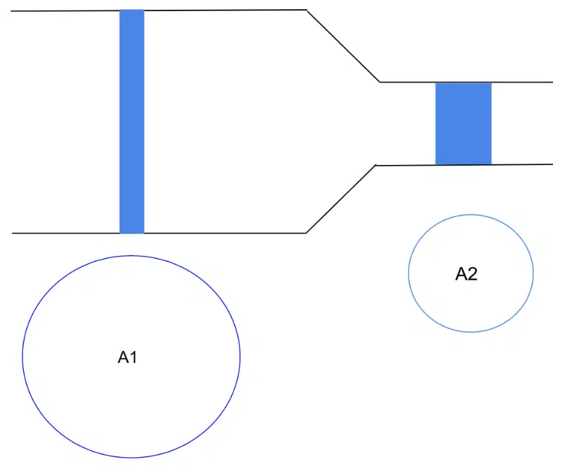 Importance of air velocity