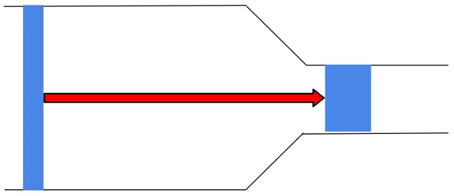 flow rate F in = F out, the blue lines on our diagram will move by one length at the same time