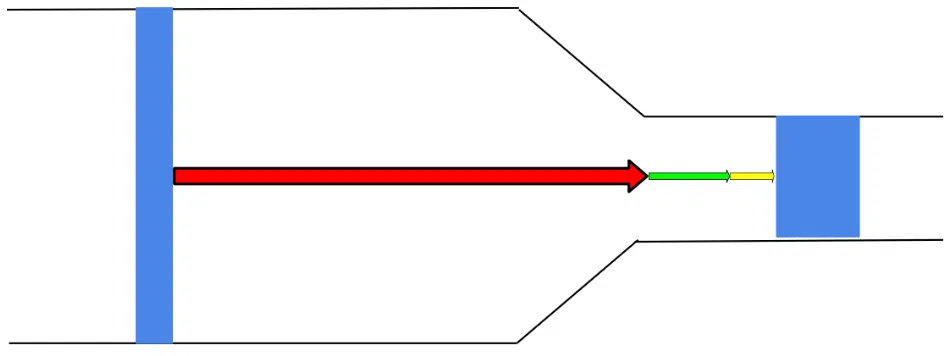 how the air travels by one length in accordance with the circumference of the duct. As you can see, the distance between the two has widened